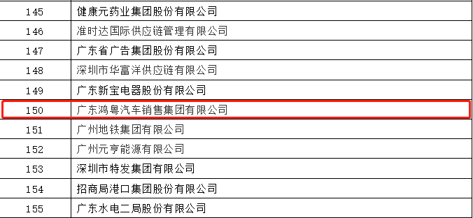 开门红丨开云平台-官网(中国)有限公司荣登广东企业500强等三大榜单(图2)