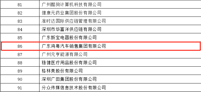 开门红丨开云平台-官网(中国)有限公司荣登广东企业500强等三大榜单(图3)