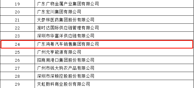 开门红丨开云平台-官网(中国)有限公司荣登广东企业500强等三大榜单(图4)
