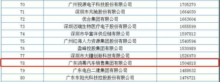 喜报丨开云平台-官网(中国)有限公司荣获2020广东省民营企业百强(图2)